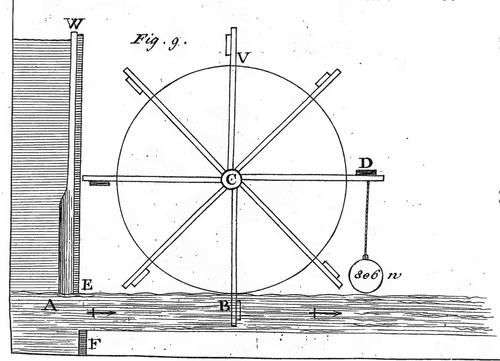 desaguliers a course of experimental philosophy