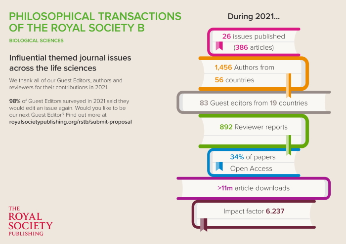 About Philosophical Transactions B | Philosophical Transactions Of The ...