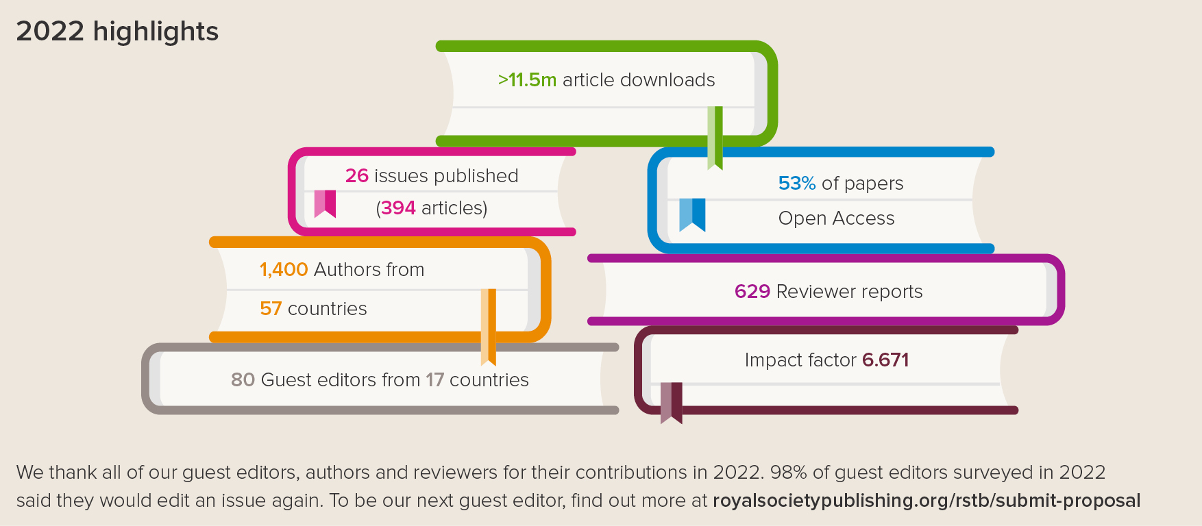 Editors  Scientific Reports